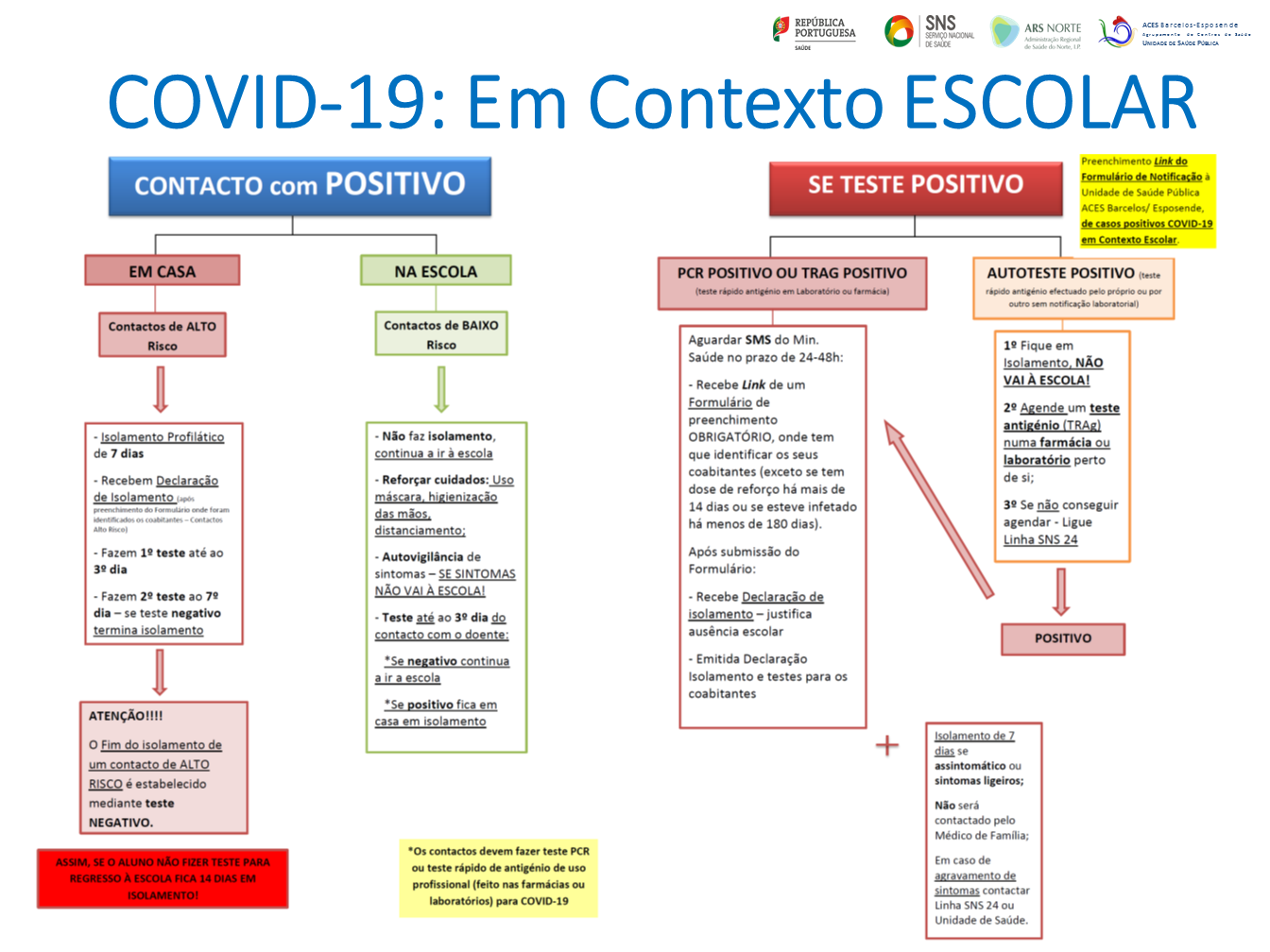 COVID-19 POSTER Contexto Escolar
