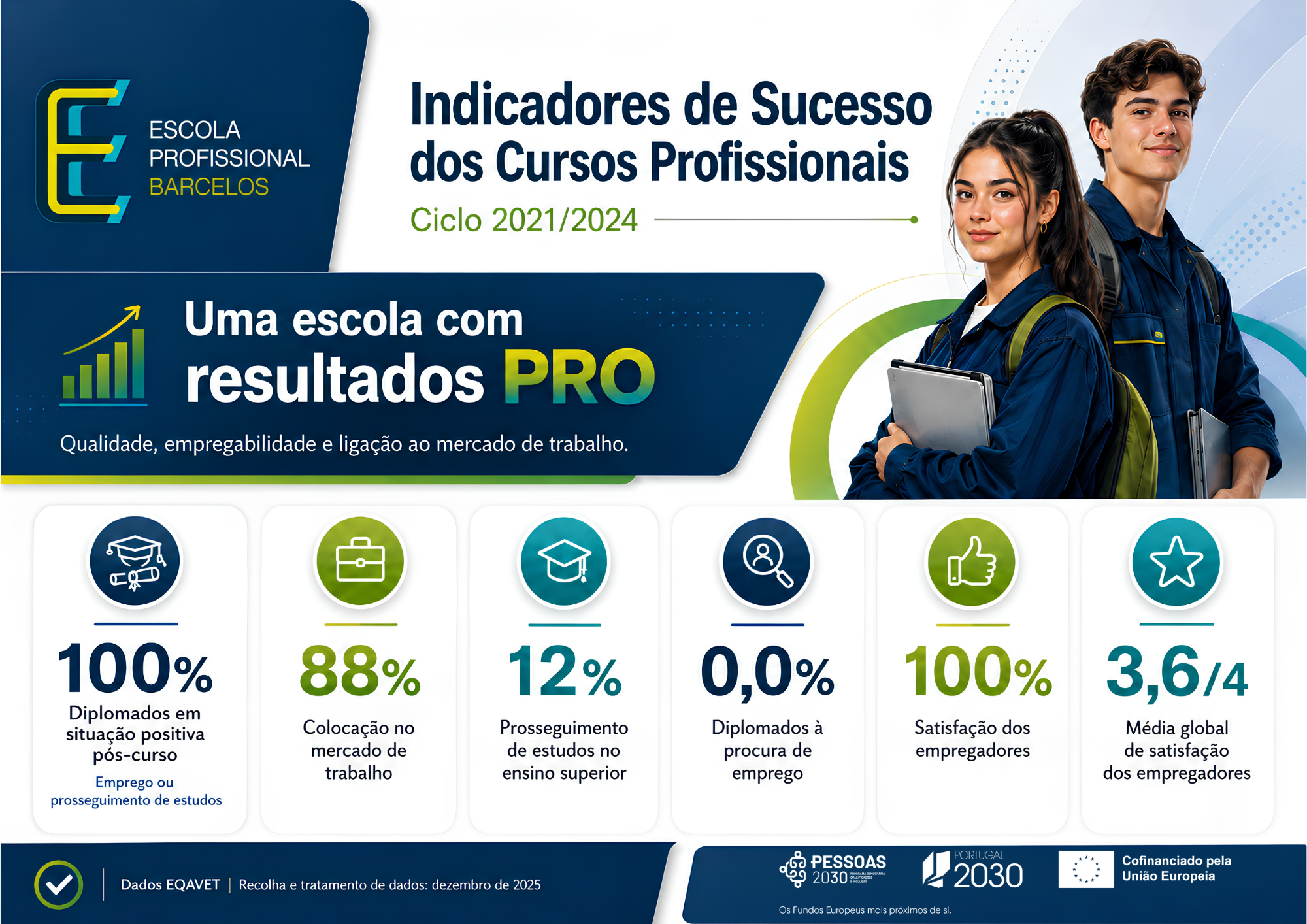 indicadores de sucesso indicadores de sucesso